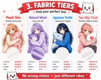 An infographic comparing four fabric tiers: Peach Skin, Natural Velvet, Japanese Textile, and Two-Way Tricot. Each section features an anime-style illustration of a girl holding a pillow, a circular fabric swatch, and a row of quality metrics including smoothness, detail, durability, and stretch, all under a red banner that reads '3.